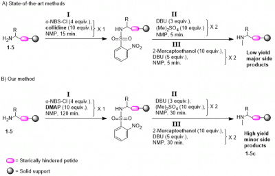 dmap