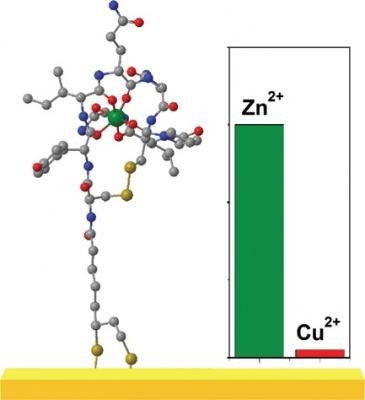 zinc